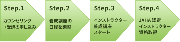 資格の流れ